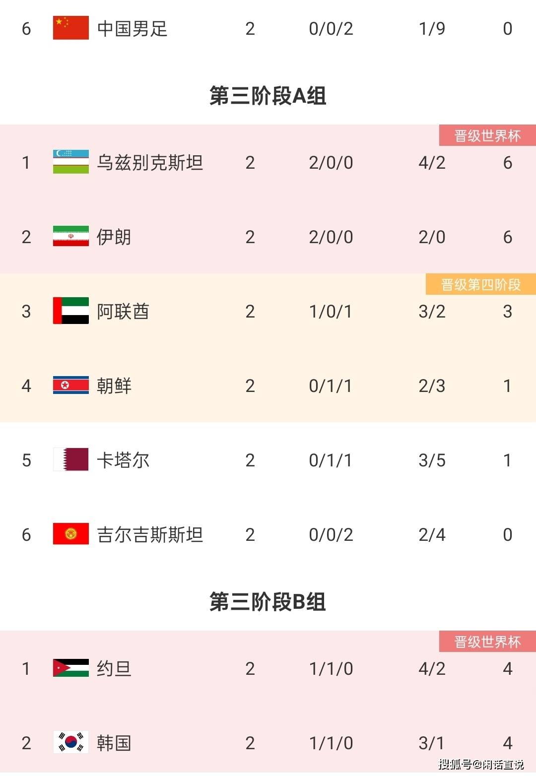 亚洲球队拼搏向前，为荣誉而战