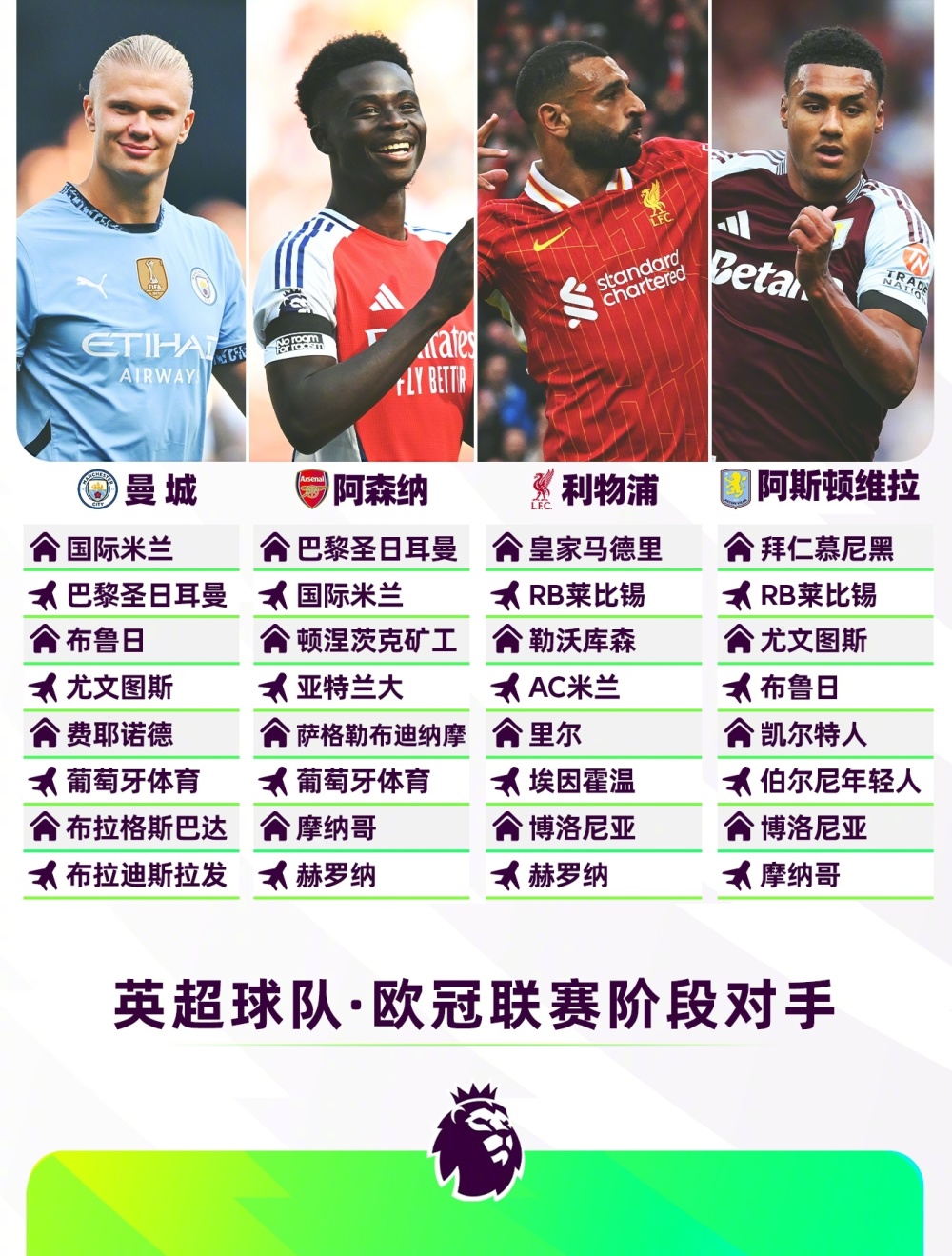 欧冠比赛赛程调整，球队备战有变