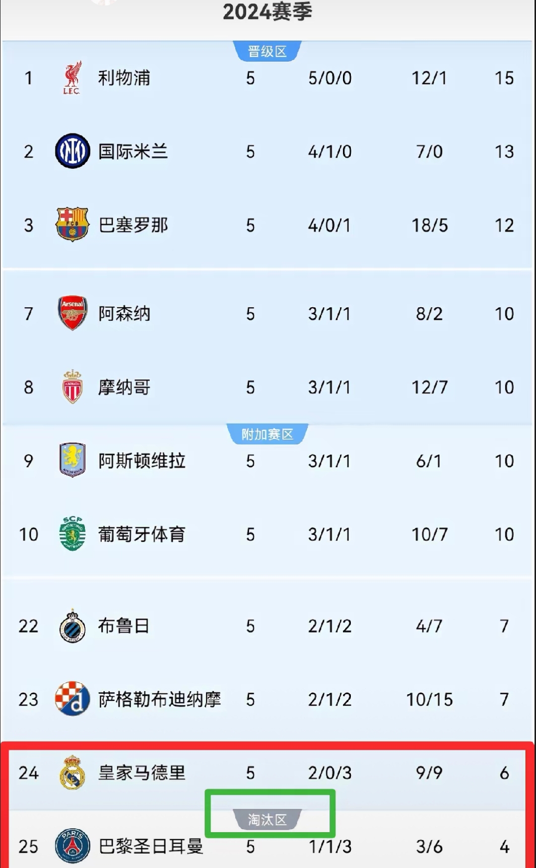 欧冠比赛赛程调整，球队备战有变