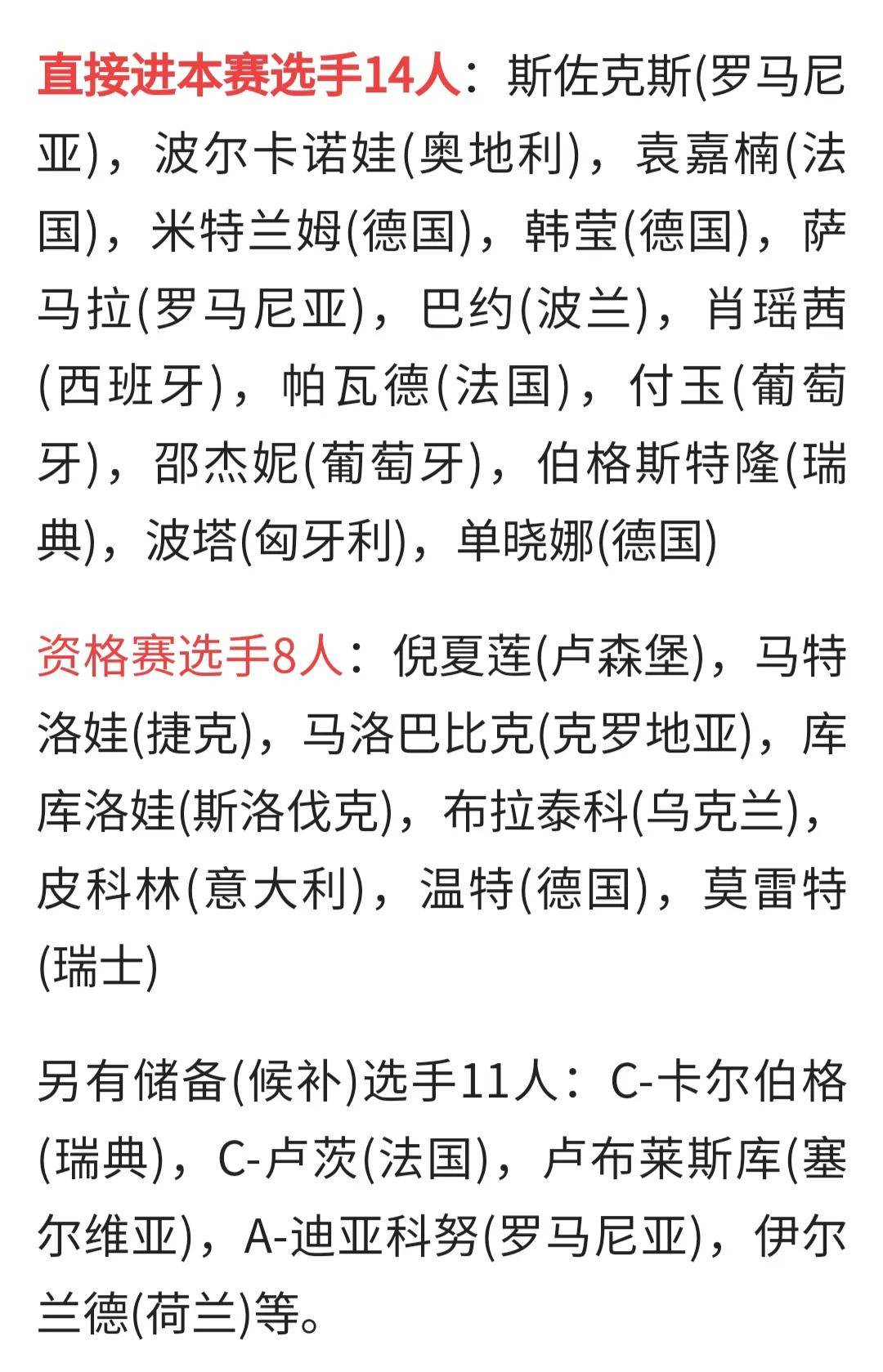 欧洲杯参赛名单公开，球队磨刀霍霍备战战胜欧锦赛
