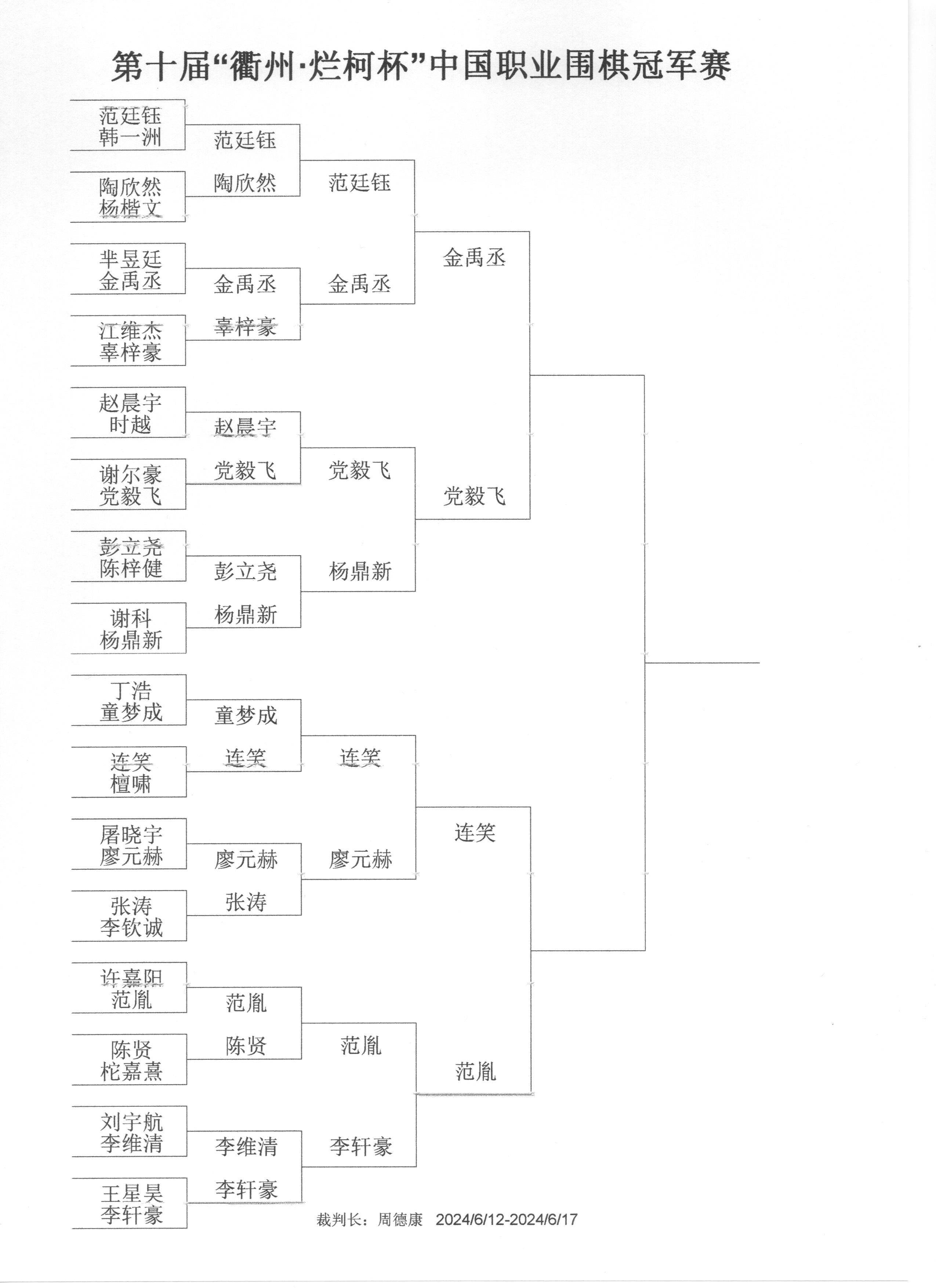 十六强对阵情报解析，看谁能晋级残酷淘汰战？