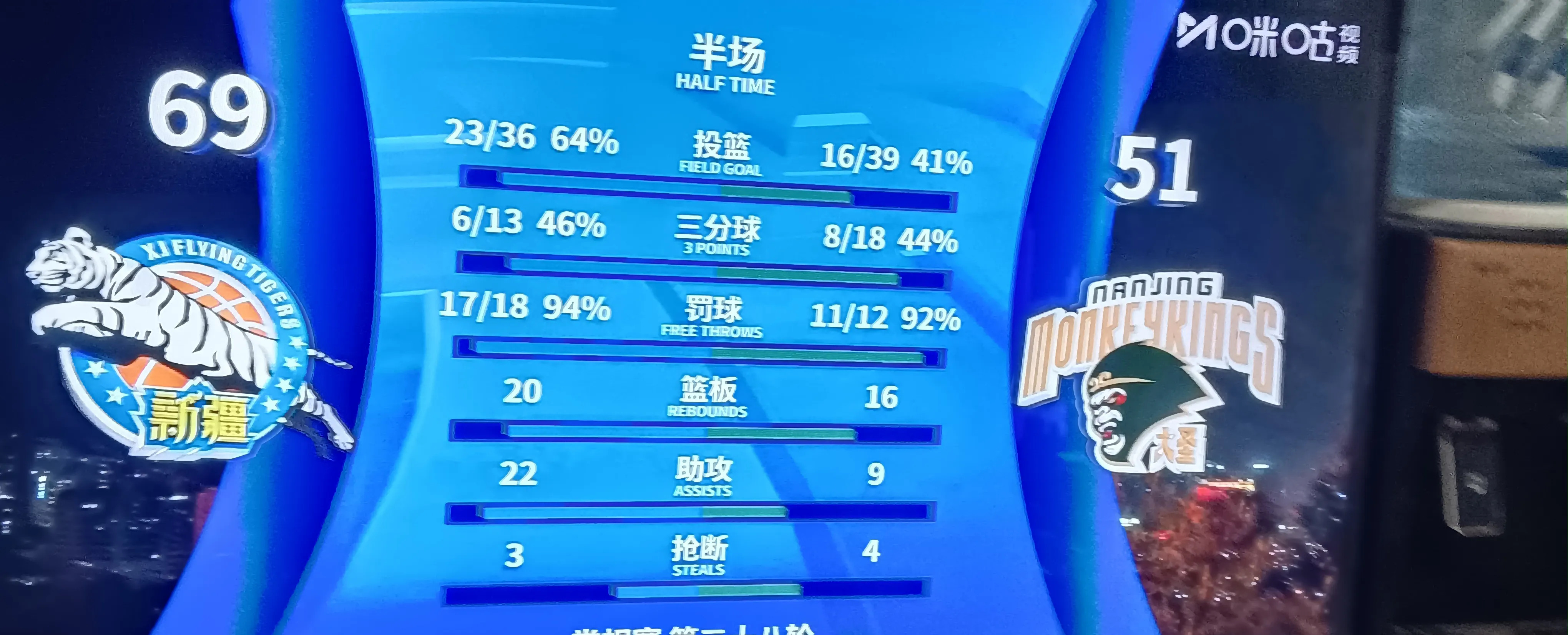 新疆队大胜收官，完美开启新赛季