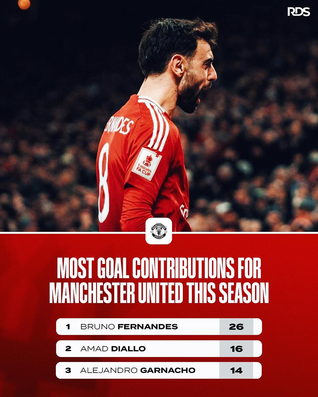 曼联全员复出,主场压哨得分 曼联全员复出,主场压哨得分